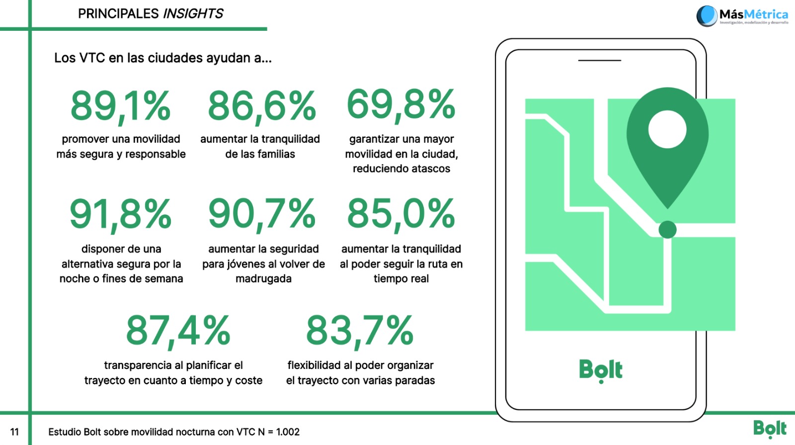 españoles confían en aplicaciones VTC para realizar desplazamientos nocturnos con mayor seguridad-4a